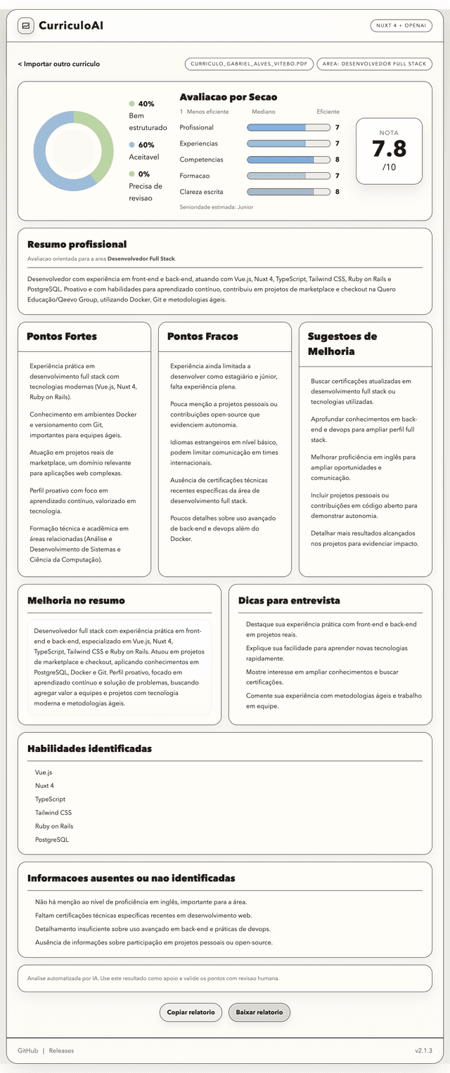 Resultado da análise de currículo