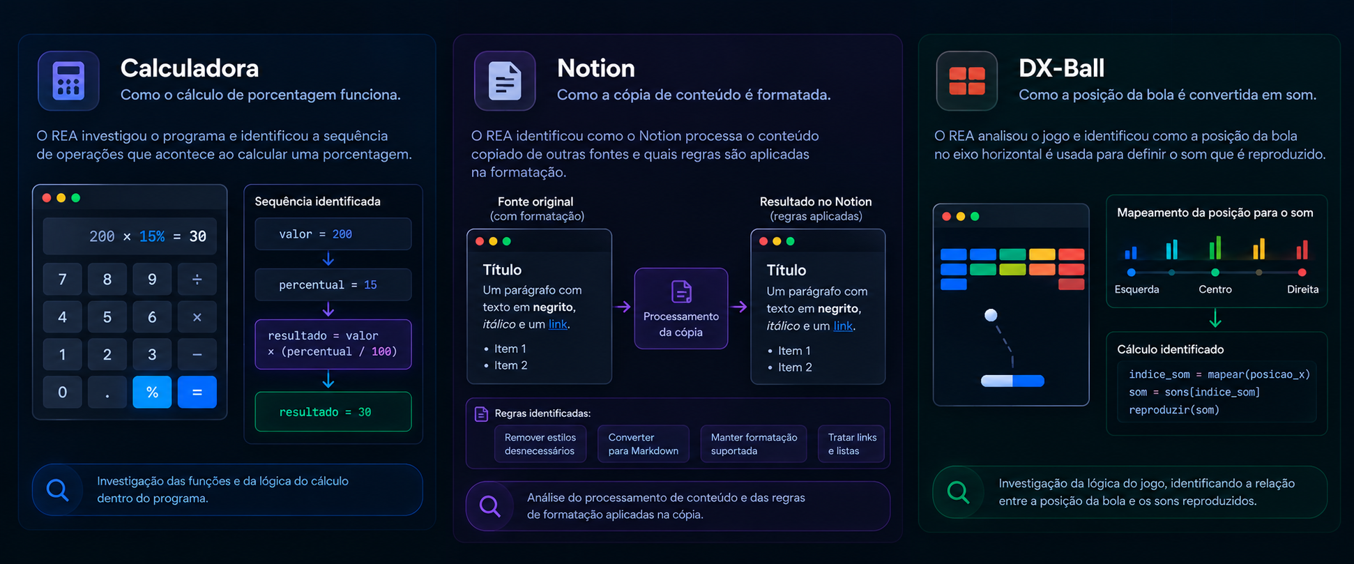 Exemplos de engenharia reversa documentados pelo projeto REA.